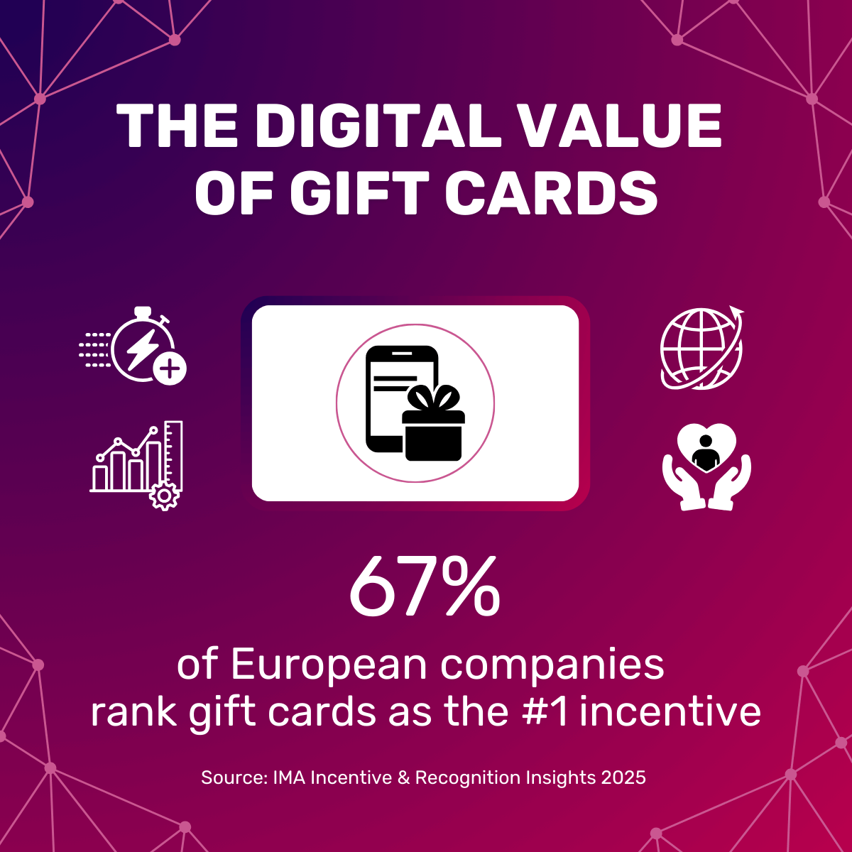Gift Cards & Incentive: come il digital value sta modellando il futuro dell'engagement